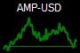 AMP-USD